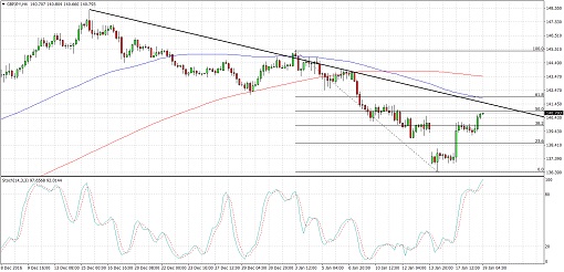 170119_gbpjpy 01