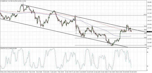 170120_usdjpy 01