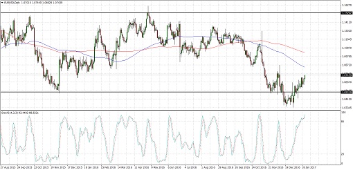 170123_eurusd 01