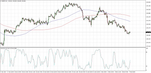 170207_gbpjpy 1
