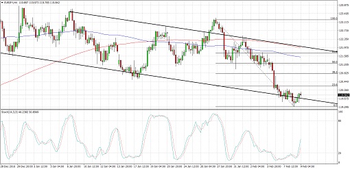 170209_eurjpy 1