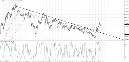 170425_gbpjpy1