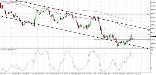 170515_audusd 1