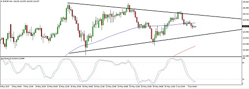 170606_eurjpy 510