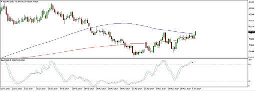 170609_nzdjpy