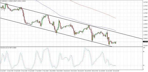 170724_usdcad