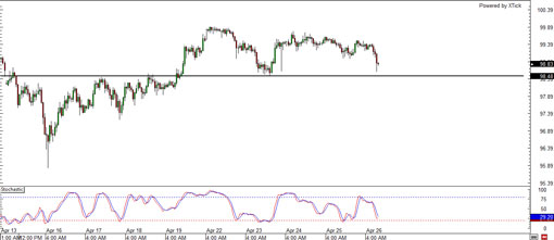 20130426.usdjpy