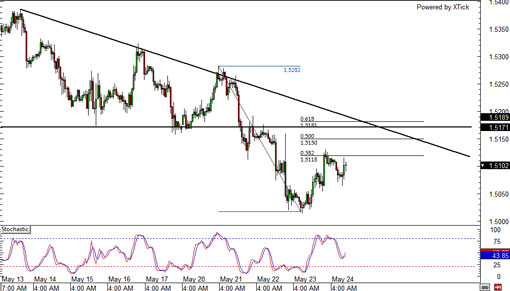 20130524.gbpusd