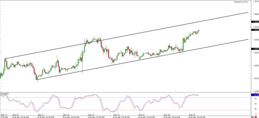 20130529.usdcad