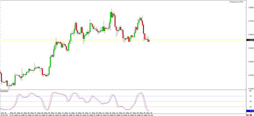 20130530.usdchf