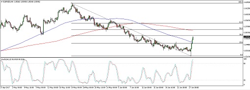 510 - 170628_eurnzd