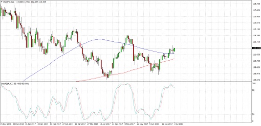 510 170703_usdjpy