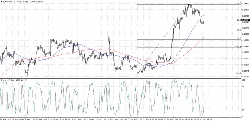 510 170704_eurusd