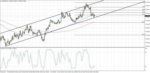 510 170706_audusd