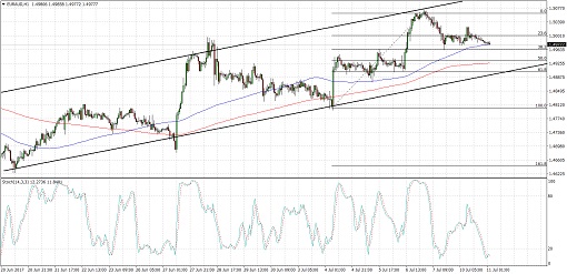 510 170711_euraud