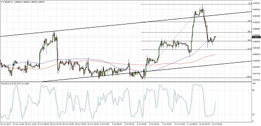 510 170713_eurgbp