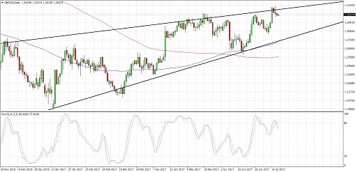 510 170720_gbpjpy