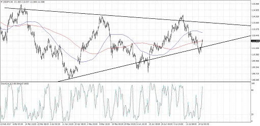 510 170726_usdjpy