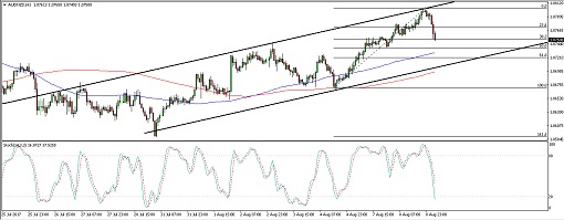 510 170809_audnzd