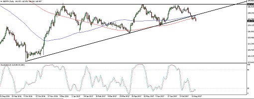 510 170818_gbpjpy
