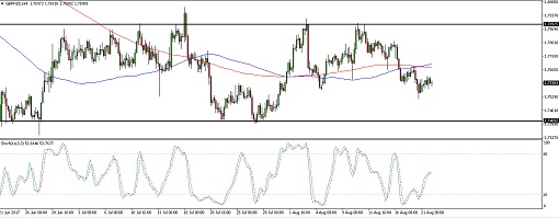 510 170822_gbpnzd