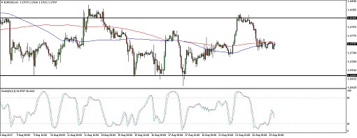 510 170823_eurusd