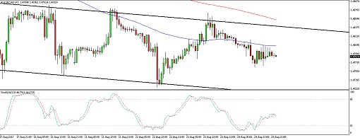 510 170825_eurcad