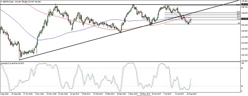 510 170830_gbpjpy