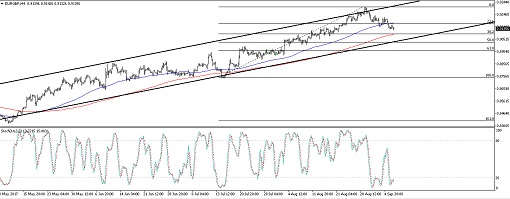 510 170907_eurgbp