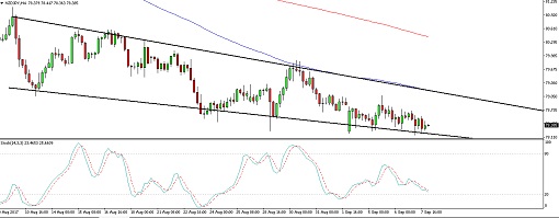510 170908_nzdjpy