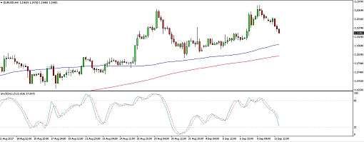 510 170912_eurusd