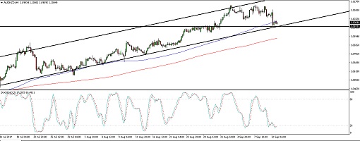 510 170913_audnzd