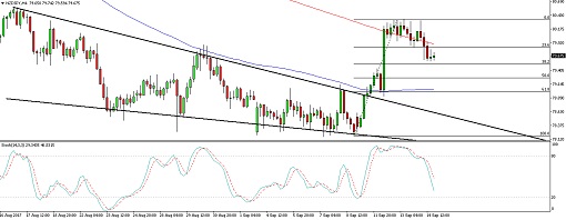 510 170915_nzdjpy