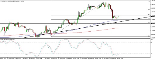 510 1709 27_eurjpy