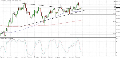 510 1710 19_euraud