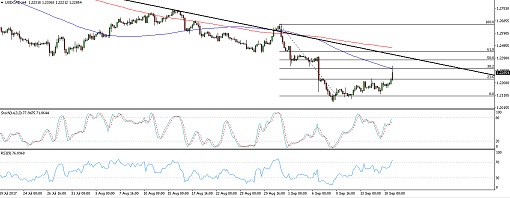 510 17 09 19_usdcad