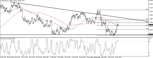510 17 09 20_eurcad