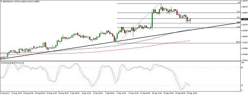 510 17 09 21_gbpnzd