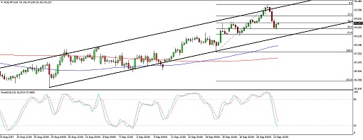 510 17 09 22_audjpy