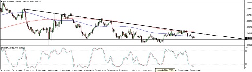 audnzd510