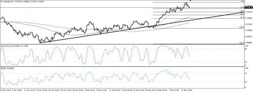 AUDUSD2