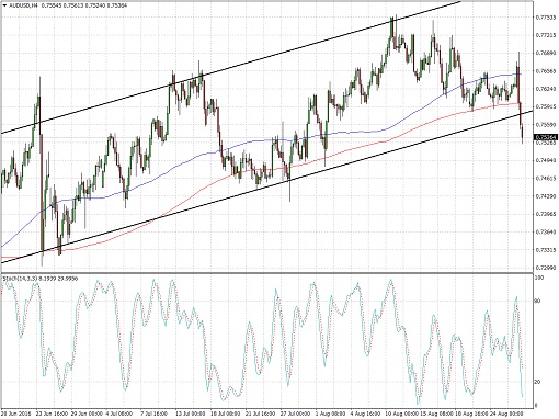 AUDUSD2