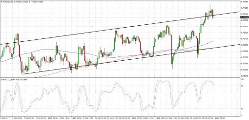 AUDUSD2