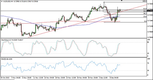 AUDUSD