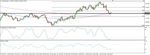 AUDUSD4