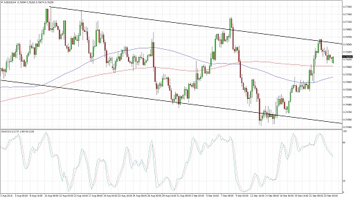 AUDUSD4