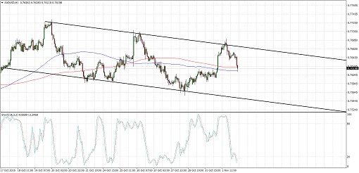 audusd510