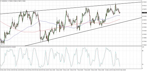 audusd510