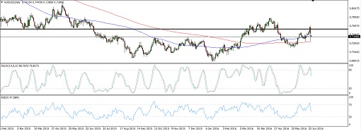 AUDUSD6