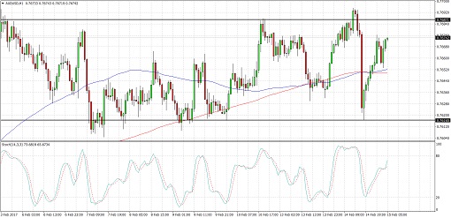 AUDUSD